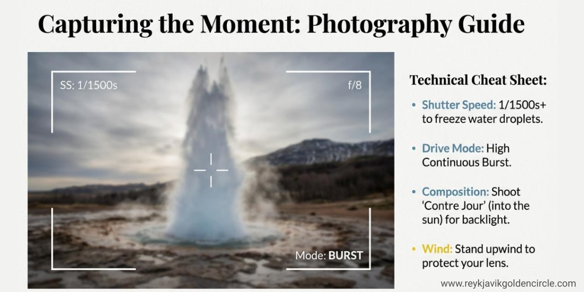 Photography Guide for Geysir