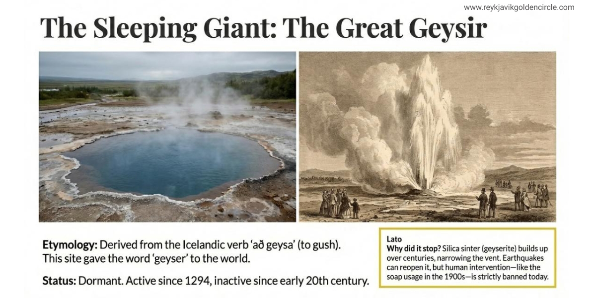 The Sleeping Giant: The Great Geysir History